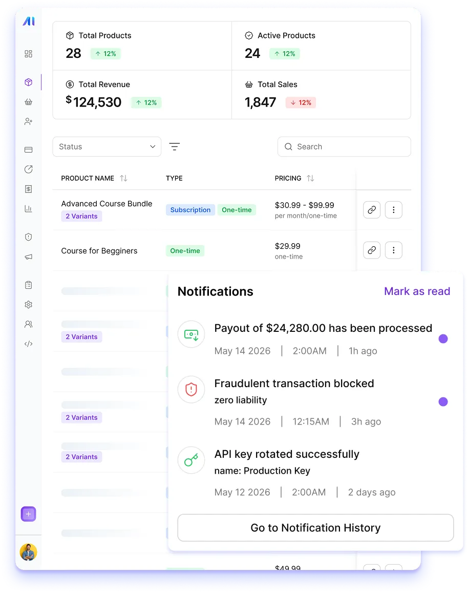 Payments AI dashboard showing product and sales totals alongside a notifications panel with a processed payout and a blocked fraudulent transaction